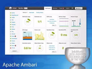 年度最佳硬件、軟件、開發工具與云服務綜述
