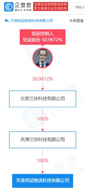 美團成立物流科技公司，強化供應鏈與信息系統服務布局