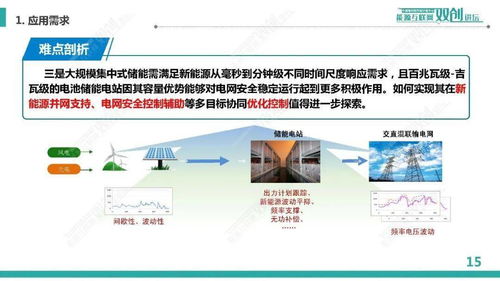 規(guī)模化電池儲能系統(tǒng)集成與運(yùn)行控制的軟件開發(fā)——中國電科院李相俊團(tuán)隊(duì)研究與實(shí)踐