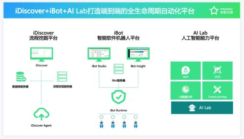 容智信息完成新一輪融資 以SaaS模式提供RPA與流程挖掘，驅(qū)動企業(yè)數(shù)字化生產(chǎn)力躍升