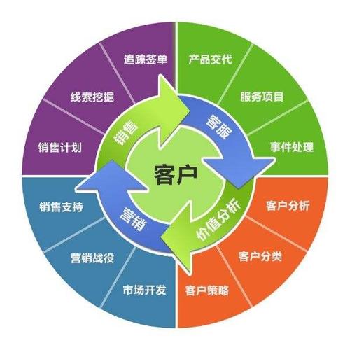 軟件開發(fā) 從系統(tǒng)開發(fā)到網(wǎng)站建設(shè)，以產(chǎn)品圖片為視覺核心的全面解決方案