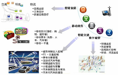 物聯(lián)網(wǎng)軟件開(kāi)發(fā)外包與軟件銷(xiāo)售 一站式解決方案的優(yōu)勢(shì)與前景