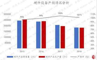 剝離非核心資產后，南天信息的軟件銷售業務盈利能力持續性待考