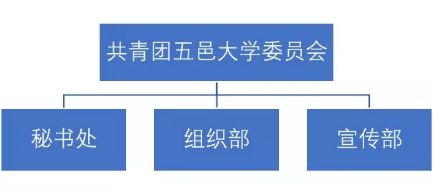 三會招新攻略 掃碼解鎖，軟件銷售技能加持，開啟精彩校園新篇章