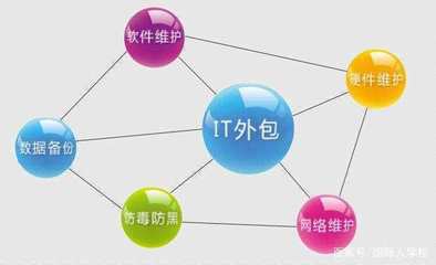 IT就業(yè)前景深度分析 軟件外包服務(wù)的機遇與挑戰(zhàn)