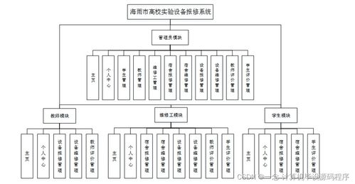 海雨市高校實驗設備報修系統的設計與實現
